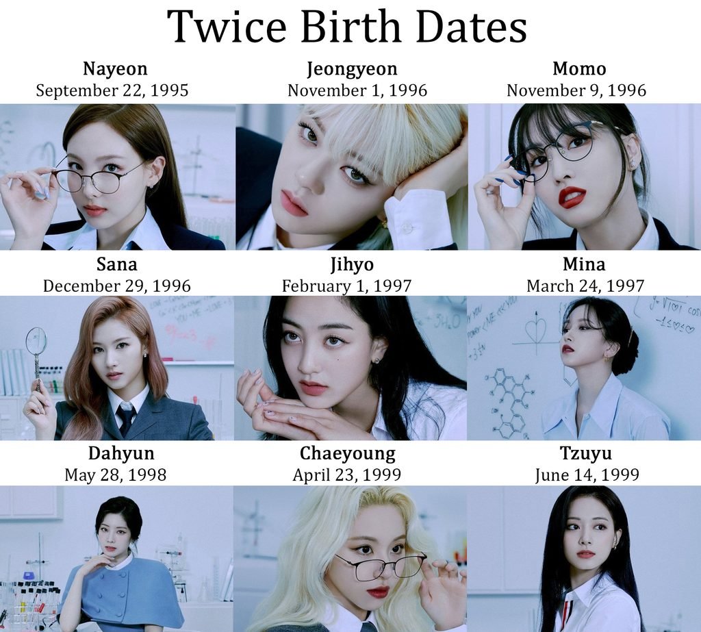 Information of Kpop group Twice members